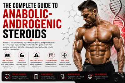 The Complete Guide to Anabolic-Androgenic Steroids