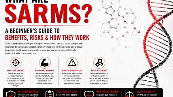 What Are SARMs? A Beginner's Guide to Benefits, Risks & How They Work