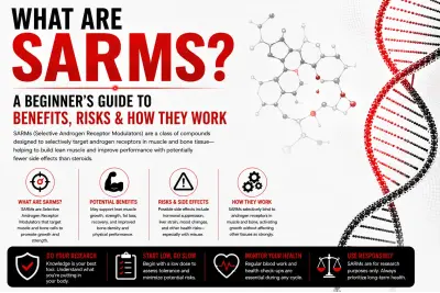 What Are SARMs? A Beginner's Guide to Benefits, Risks & How They Work